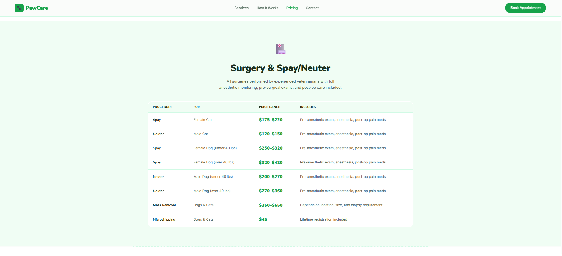 Surgery & Spay/Neuter Pricing